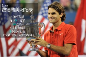 费德勒新星刷新纪录表现突出，公牛前途光明！